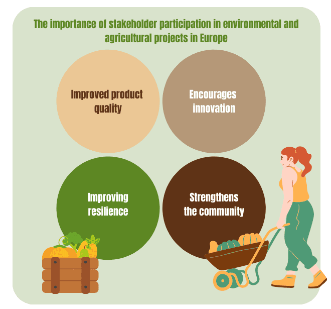 Stakeholders service