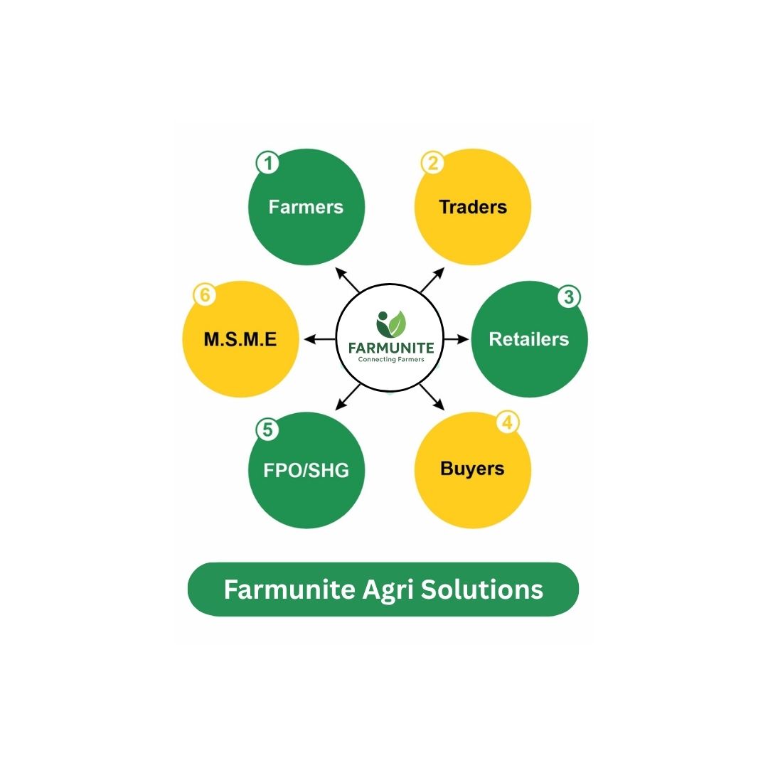 Farmunite Agri Solutoion Chart